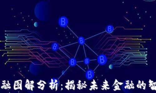 
区块链金融图解分析：揭秘未来金融的智能化变革