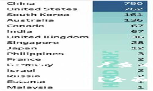 思考一个推广并且便于用户查看的优秀  
  
TPWallet能否存储狗狗币？全面解析与使用指南