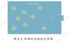 区块链金融业务场景解析：未来金融的创新与变