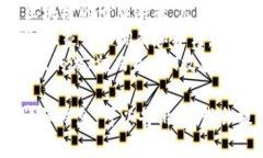 区块链游戏的名称有很多，以下是一些知名的区
